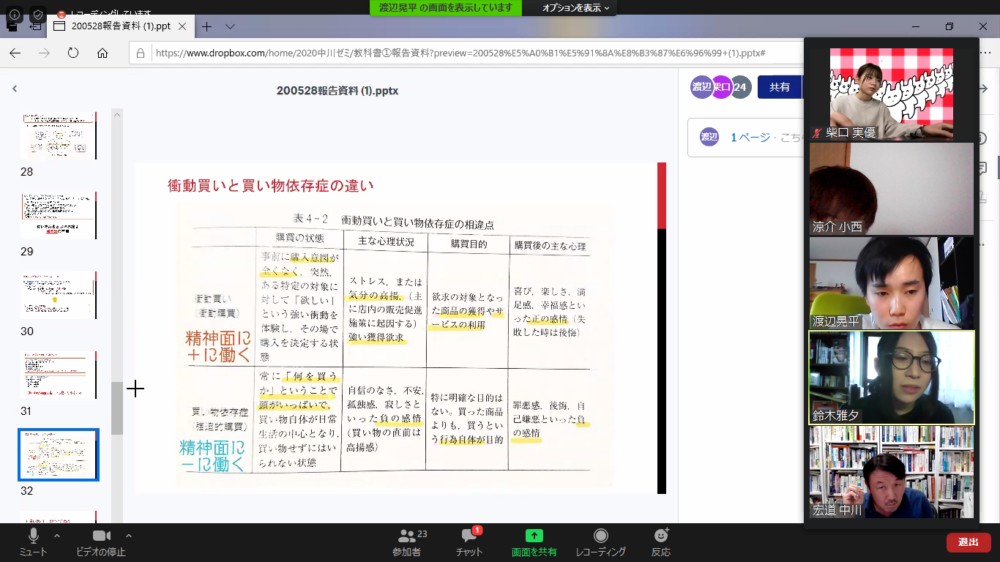 衝動買いの消費者心理 ゼミ第6回目 Nakagawa Seminar